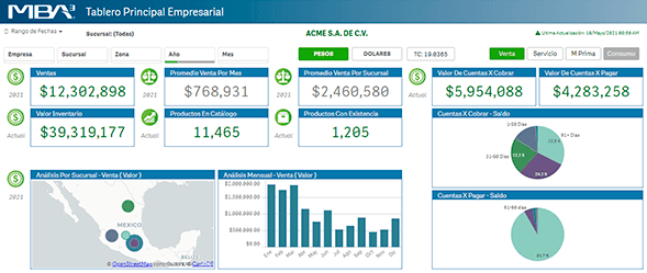 Tablero Principal Empresarial