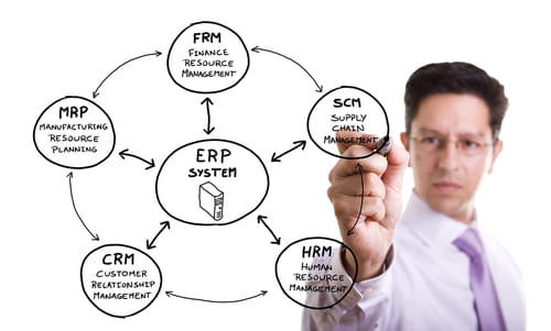 ERP y la capacitación empresarial
